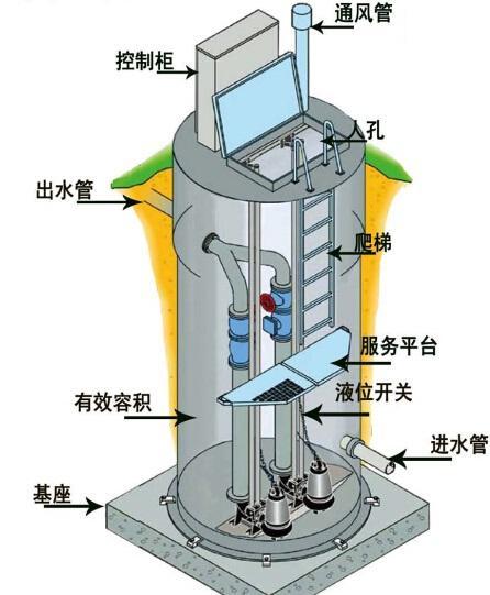 呼伦贝尔一体化污水提升泵内部结构图
